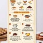 https://myindianrecipe.com/the-art-of-tradition-how-to-master-the-iconic-dodha-barfi-at-home/
